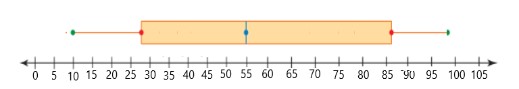 4.4