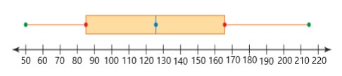 6.3