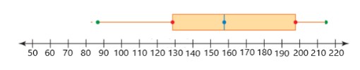 6.4