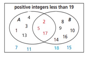 5.3