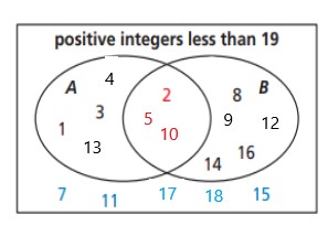 5.4