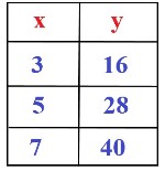 4.1