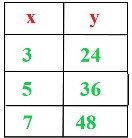 4.2