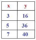 4.3