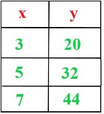 4.4