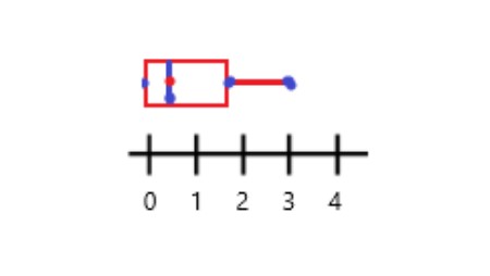 1.1