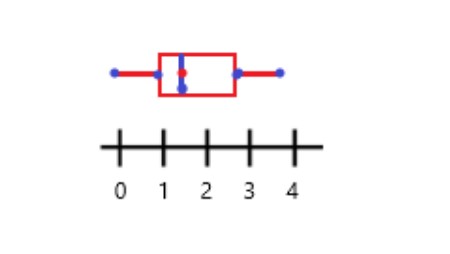 1.3