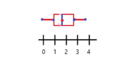 1.4