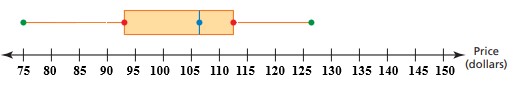 4.1