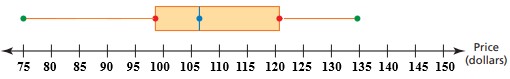 4.2