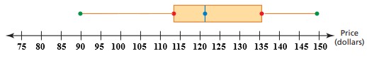 4.3