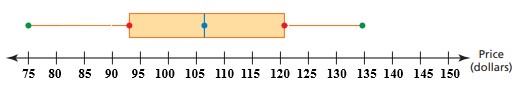 4.4