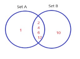 1.4