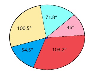 4.1