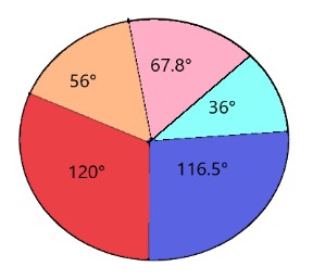 4.2