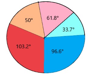 4.3