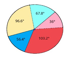 4.4