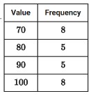 5.4