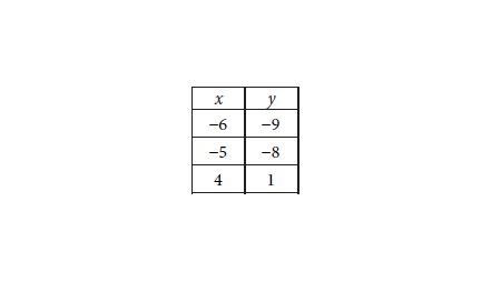 22a