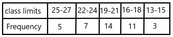 5