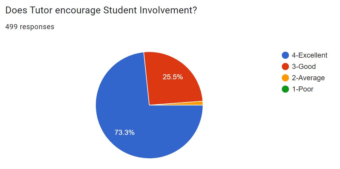 student.involvement