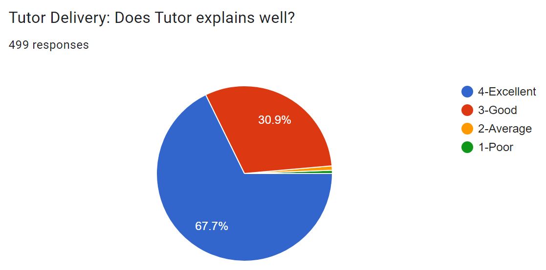 tutor.delivery