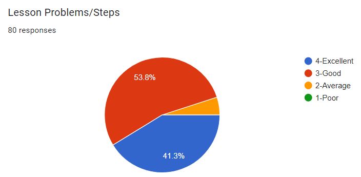 lesson.problems.steps