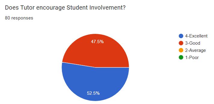 student.involvement