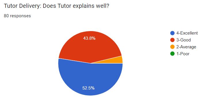 tutor.delivery
