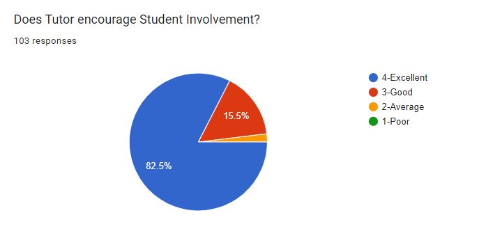 student.involvement
