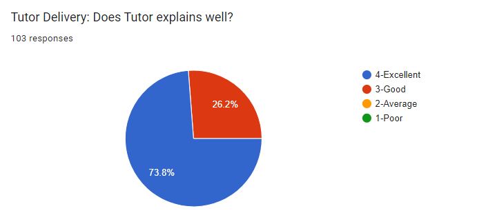 tutor.explain