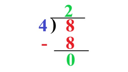 1a