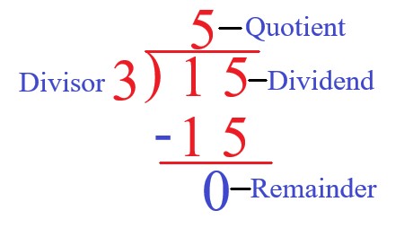 1a