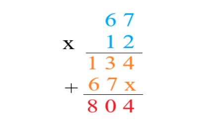 1a