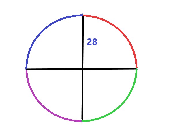 g12