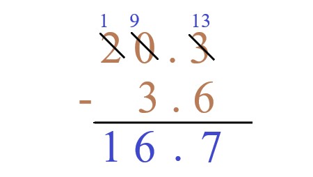 1a