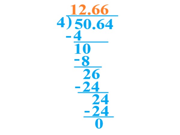 1a
