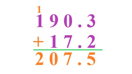 1a