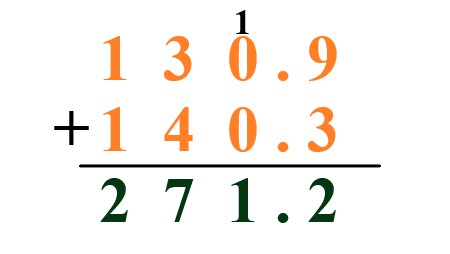 3a