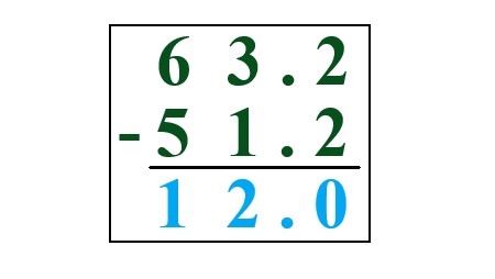 1a