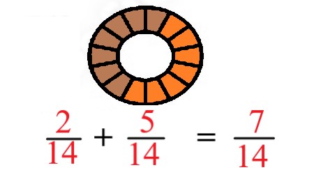 1a