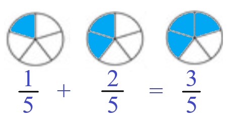 2a