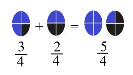 3a