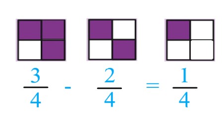 1a