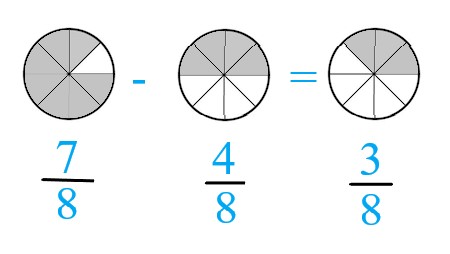2a