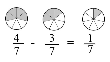 3a