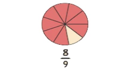 1a