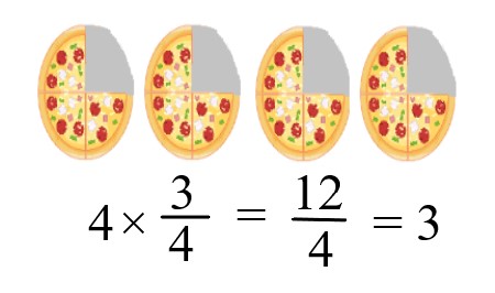 3a