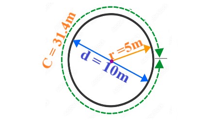 3a