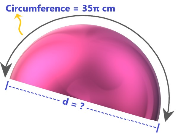 g7